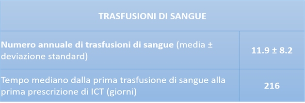 Tamoxifene senza prescrizione medica